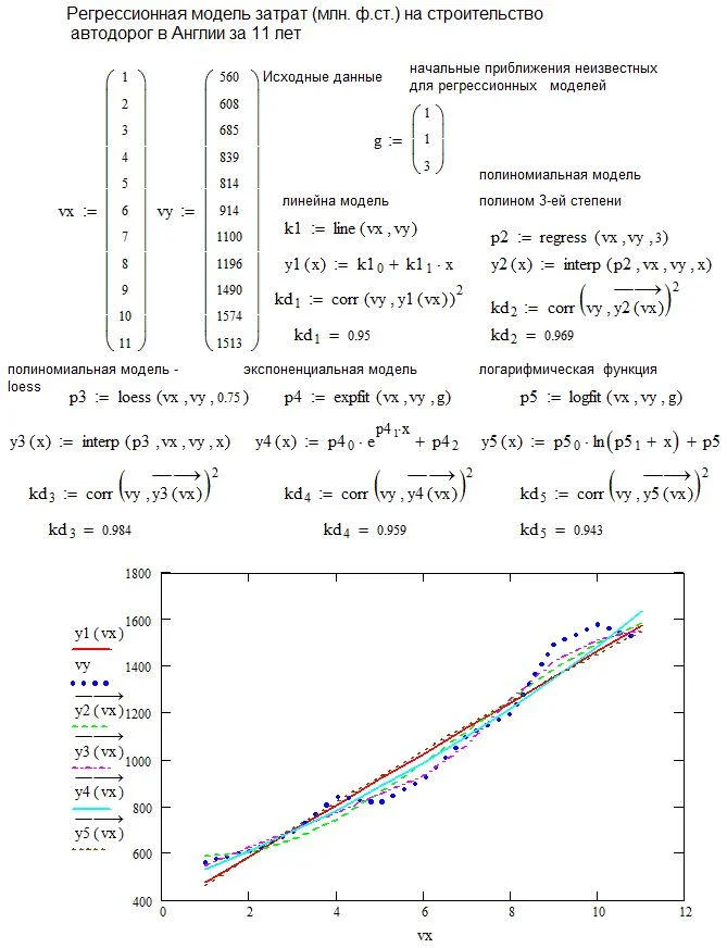 Регрессионный анализ в Mathcad